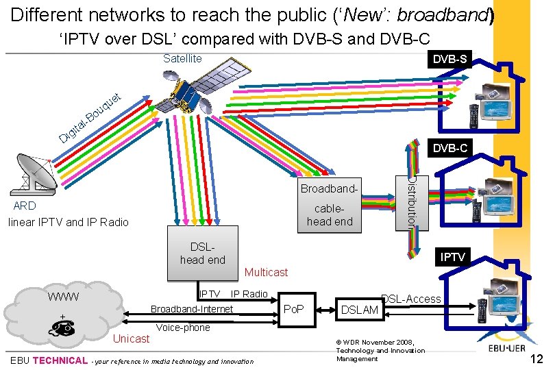 Different networks to reach the public (‘New’: broadband) ‘IPTV over DSL’ compared with DVB-S