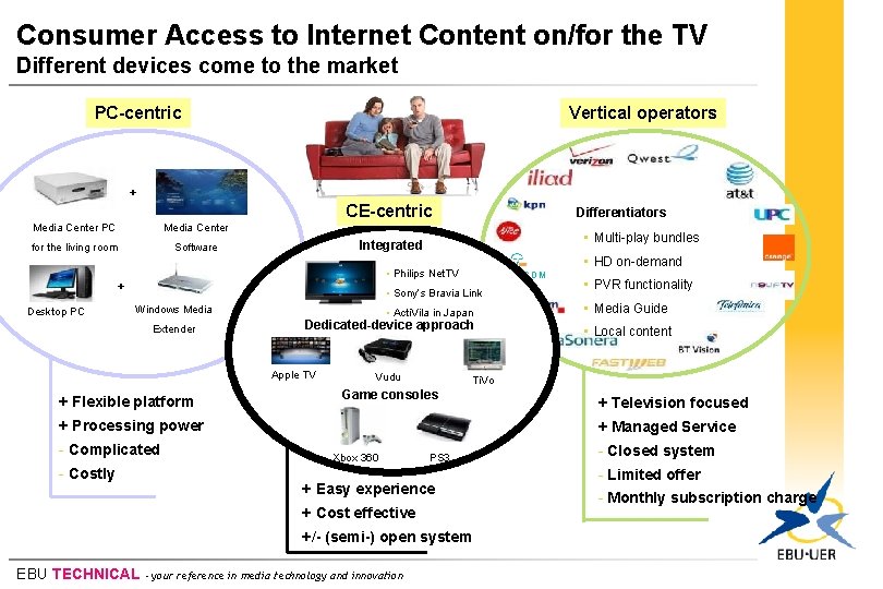 Consumer Access to Internet Content on/for the TV Different devices come to the market