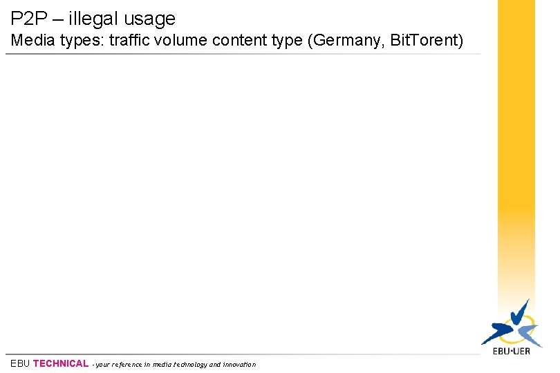 P 2 P – illegal usage Media types: traffic volume content type (Germany, Bit.