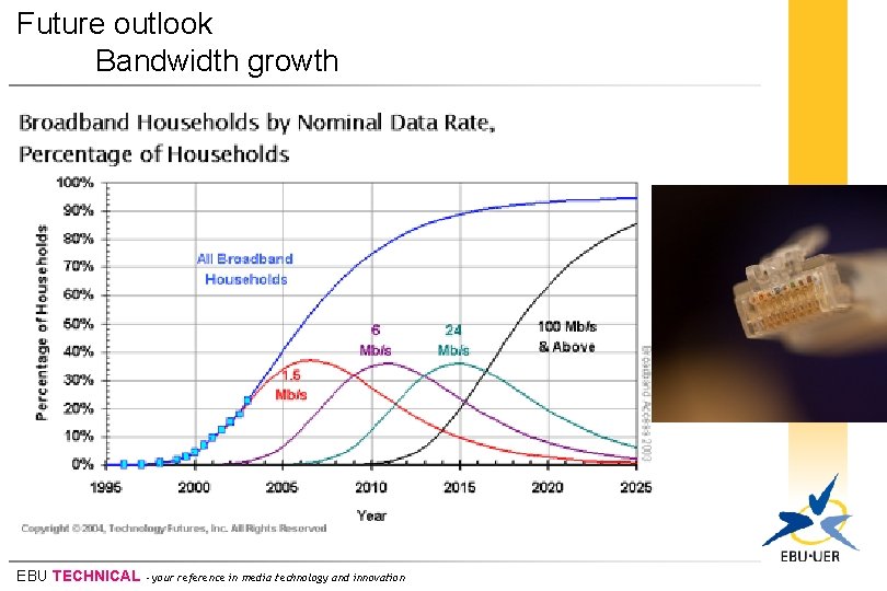 Future outlook Bandwidth growth EBU TECHNICAL - your reference in media technology and innovation