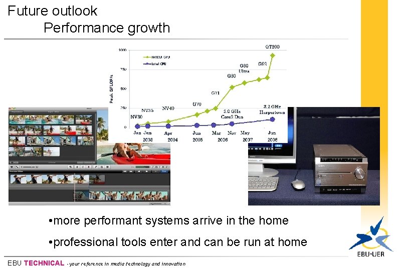 Future outlook Performance growth • more performant systems arrive in the home • professional