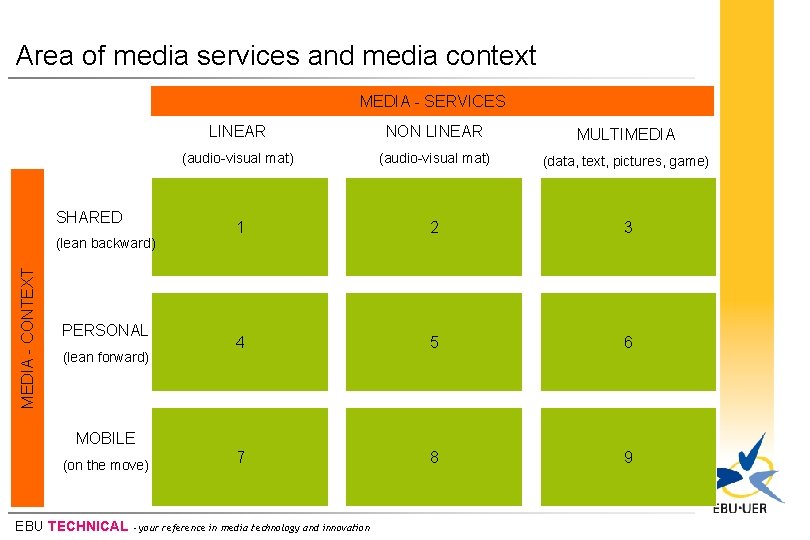 Area of media services and media context MEDIA - SERVICES SHARED MEDIA - CONTEXT