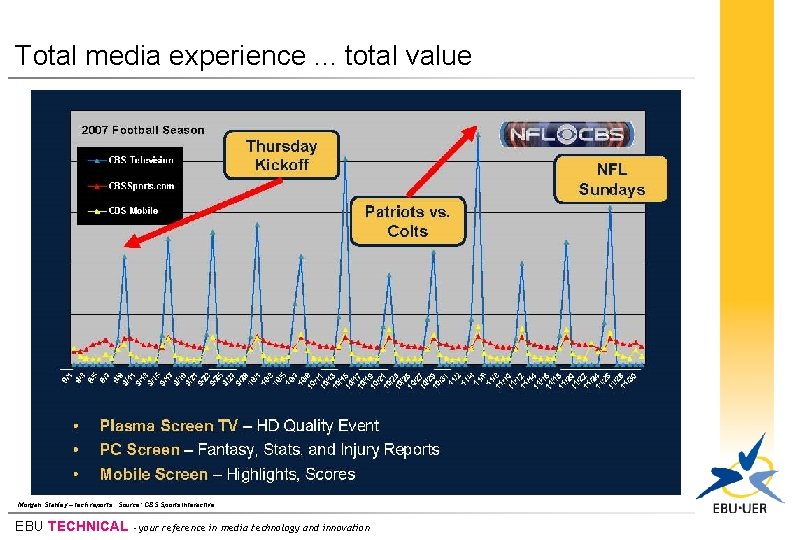 Total media experience. . . total value Morgan Stanley – tech reports. Source: CBS