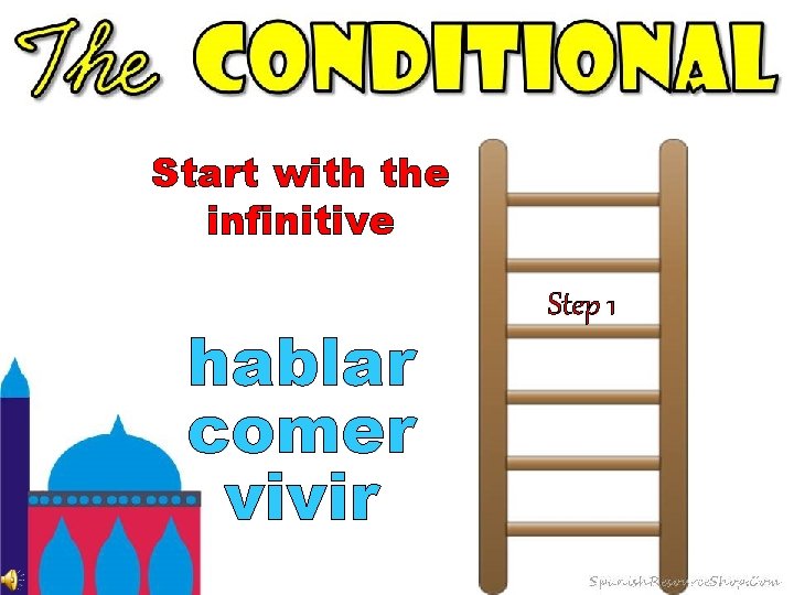 Start with the infinitive hablar comer vivir Step 1 