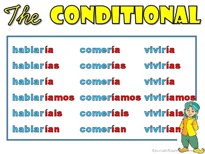 hablar ía comería vivir ía hablar ías comerías vivir ías hablar ía comería vivir