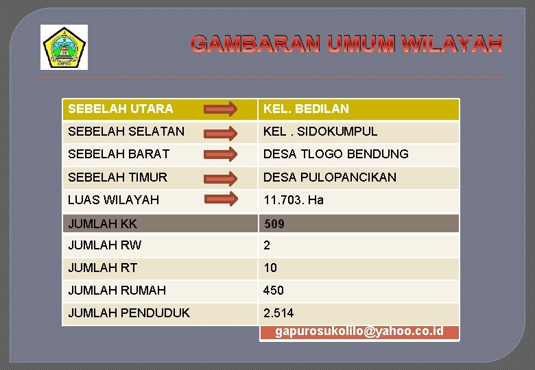 GAMBARAN UMUM WILAYAH SEBELAH UTARA KEL. BEDILAN SEBELAH SELATAN KEL. SIDOKUMPUL SEBELAH BARAT DESA