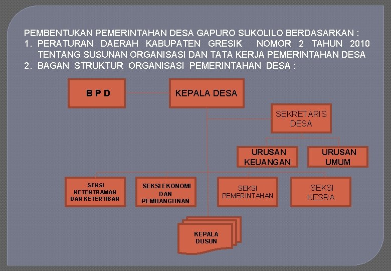 PEMBENTUKAN PEMERINTAHAN DESA GAPURO SUKOLILO BERDASARKAN : 1. PERATURAN DAERAH KABUPATEN GRESIK NOMOR 2