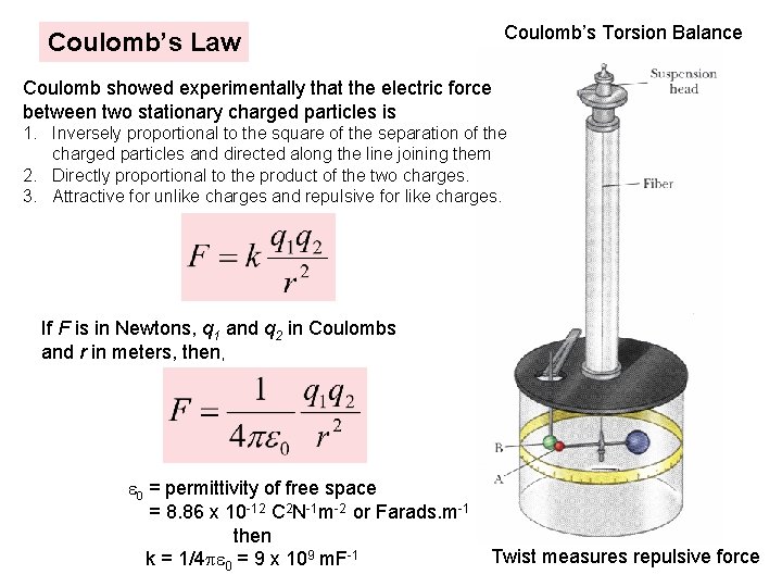 Coulomb’s Torsion Balance Coulomb’s Law Coulomb showed experimentally that the electric force between two