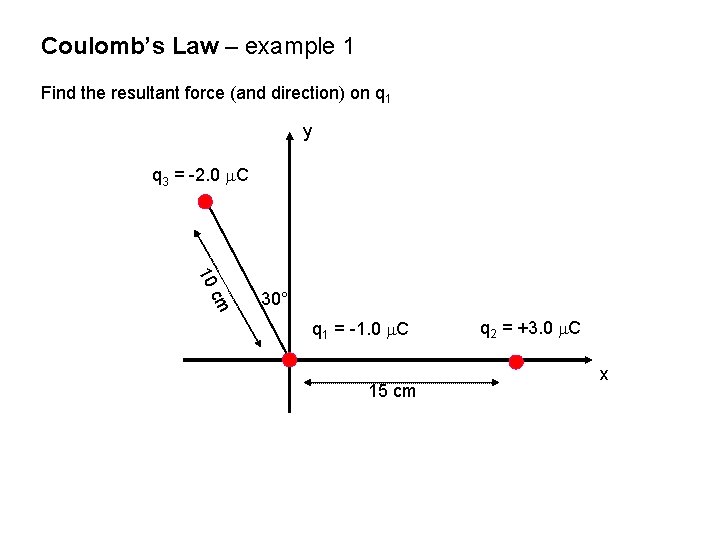 Coulomb’s Law – example 1 Find the resultant force (and direction) on q 1