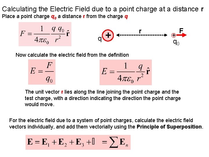 Calculating the Electric Field due to a point charge at a distance r Place