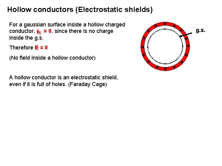 Hollow conductors (Electrostatic shields) For a gaussian surface inside a hollow charged conductor, f.