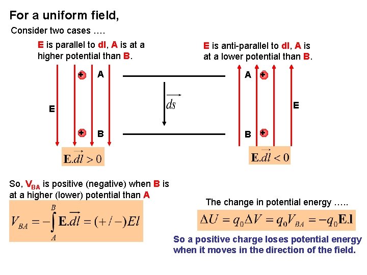 For a uniform field, Consider two cases …. E is parallel to dl, A