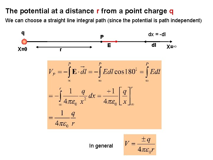 The potential at a distance r from a point charge q We can choose