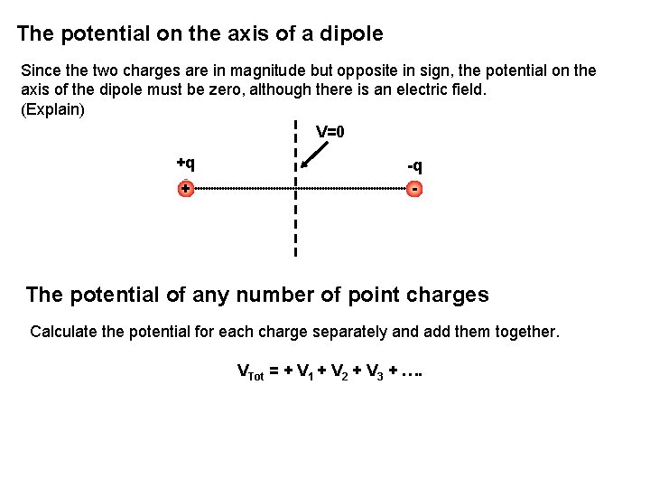 The potential on the axis of a dipole Since the two charges are in