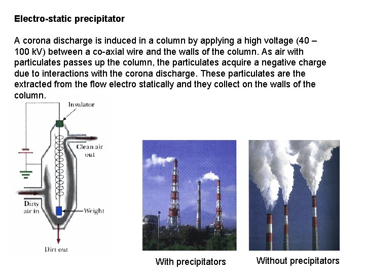 Electro-static precipitator A corona discharge is induced in a column by applying a high