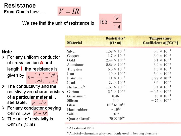 Resistance From Ohm’s Law …. . We see that the unit of resistance is