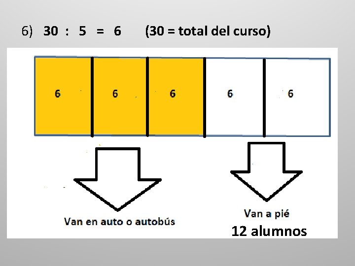 6) 30 : 5 = 6 (30 = total del curso) 12 12 alumnos 6) 30 : 5 = 6 (30 = total del curso) 12 12 alumnos