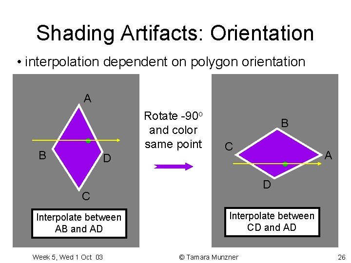 Shading Artifacts: Orientation • interpolation dependent on polygon orientation A i D B C