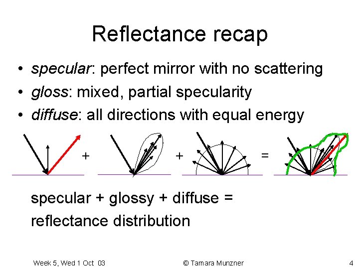 Reflectance recap • specular: perfect mirror with no scattering • gloss: mixed, partial specularity
