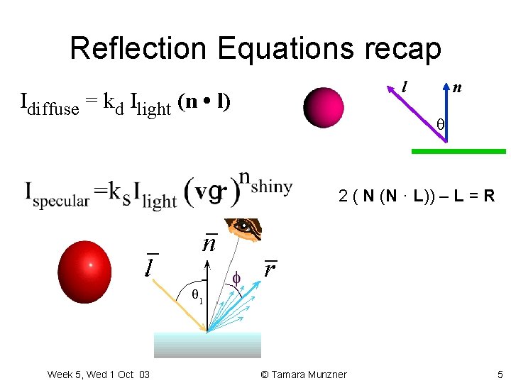 Reflection Equations recap l Idiffuse = kd Ilight (n • l) n 2 (