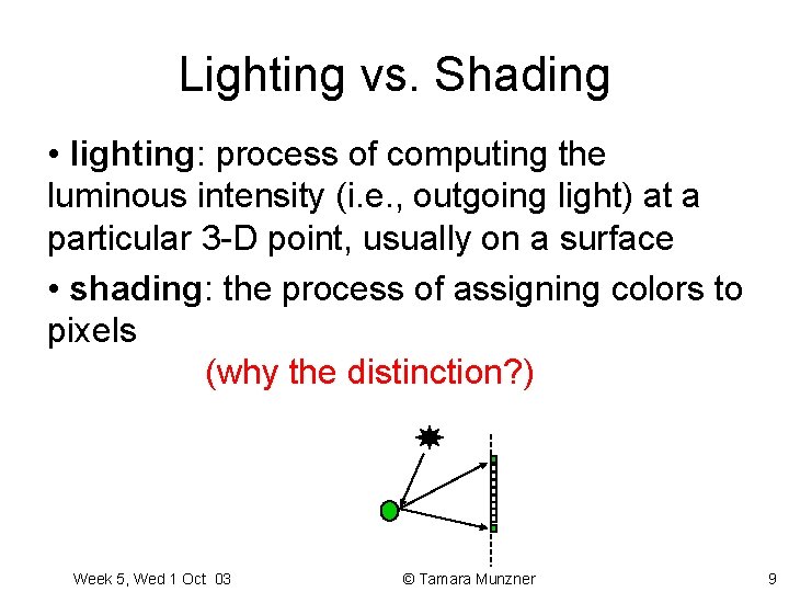 Lighting vs. Shading • lighting: process of computing the luminous intensity (i. e. ,