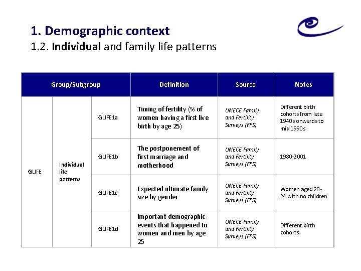 1. Demographic context 1. 2. Individual and family life patterns Group/Subgroup GLIFE Definition Source