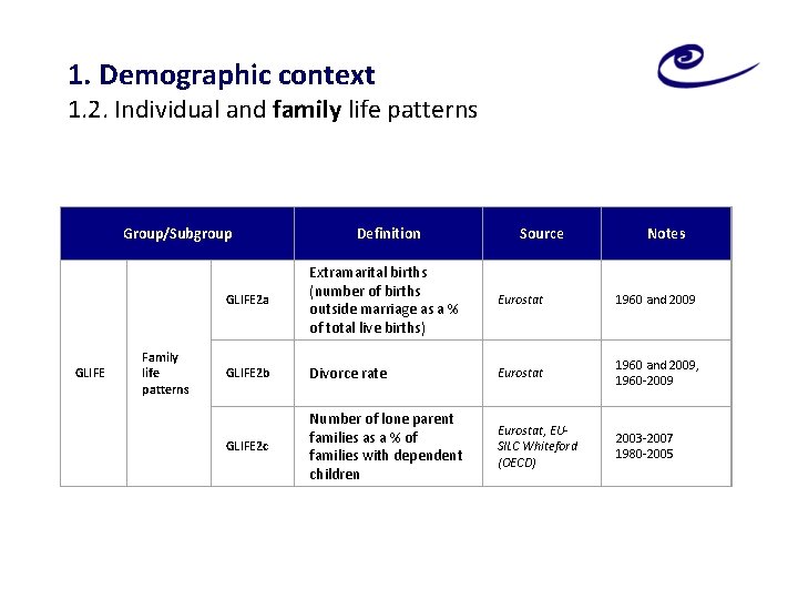 1. Demographic context 1. 2. Individual and family life patterns Group/Subgroup GLIFE Family life