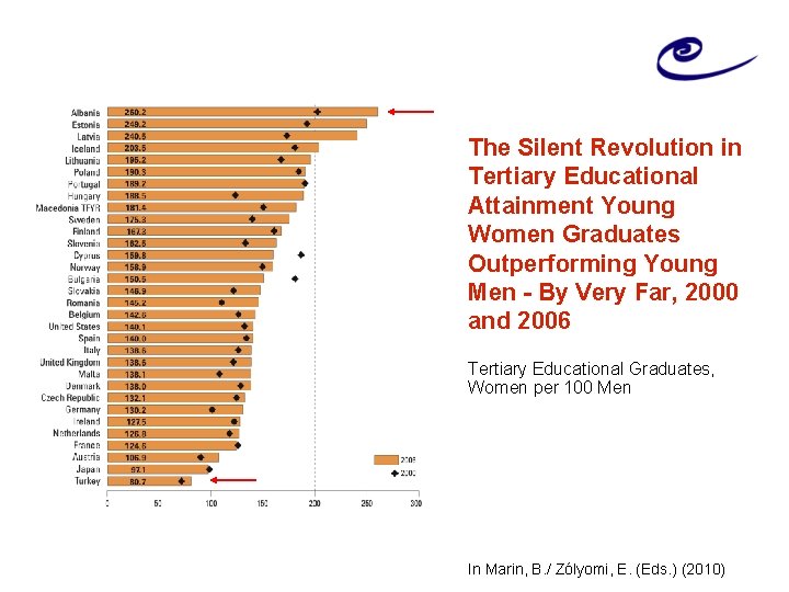 The Silent Revolution in Tertiary Educational Attainment Young Women Graduates Outperforming Young Men -