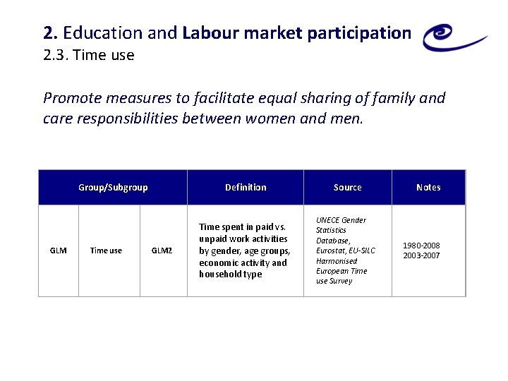 2. Education and Labour market participation 2. 3. Time use Promote measures to facilitate