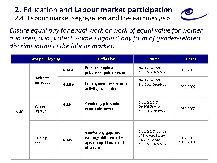 2. Education and Labour market participation 2. 4. Labour market segregation and the earnings