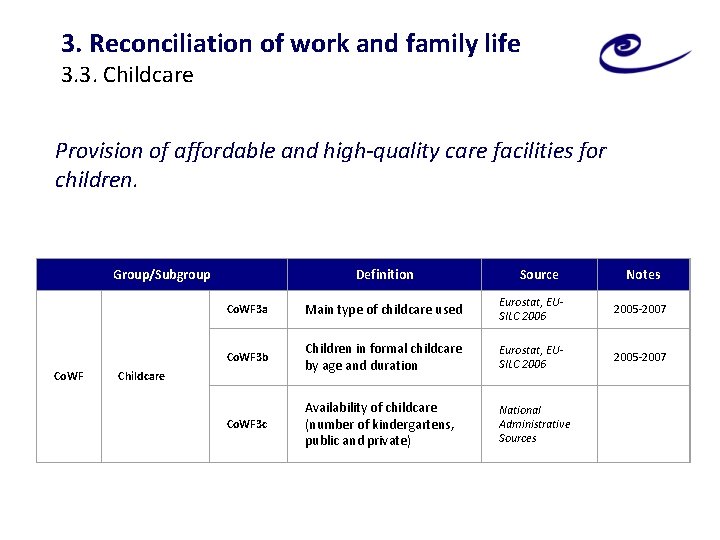 3. Reconciliation of work and family life 3. 3. Childcare Provision of affordable and