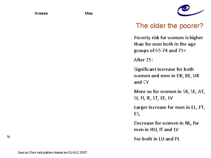 Women Men The older the poorer? Poverty risk for women is higher than for