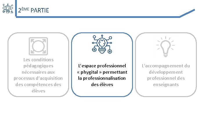 2ÈME PARTIE Les conditions pédagogiques nécessaires aux processus d’acquisition des compétences des élèves L’espace