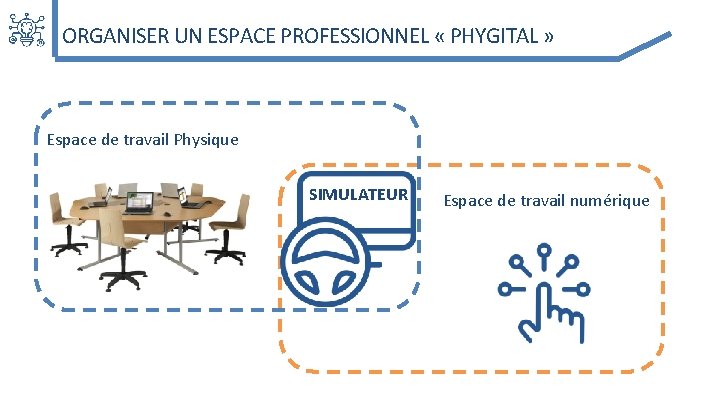 ORGANISER UN ESPACE PROFESSIONNEL « PHYGITAL » Espace de travail Physique SIMULATEUR Espace de