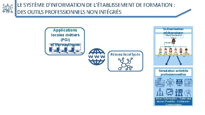 LE SYSTÈME D’INFORMATION DE L’ÉTABLISSEMENT DE FORMATION : DES OUTILS PROFESSIONNELS NON INTÉGRÉS Scénarisation