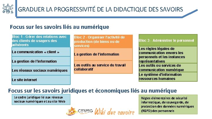 GRADUER LA PROGRESSIVITÉ DE LA DIDACTIQUE DES SAVOIRS Focus sur les savoirs liés au