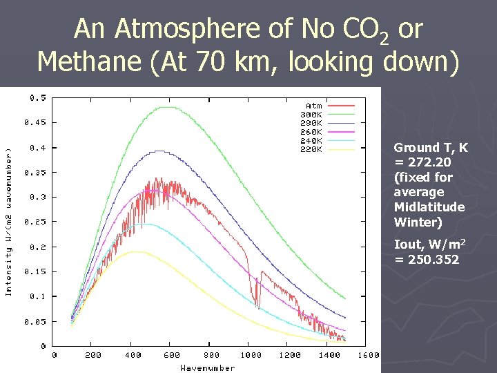 An Atmosphere of No CO 2 or Methane (At 70 km, looking down) Ground