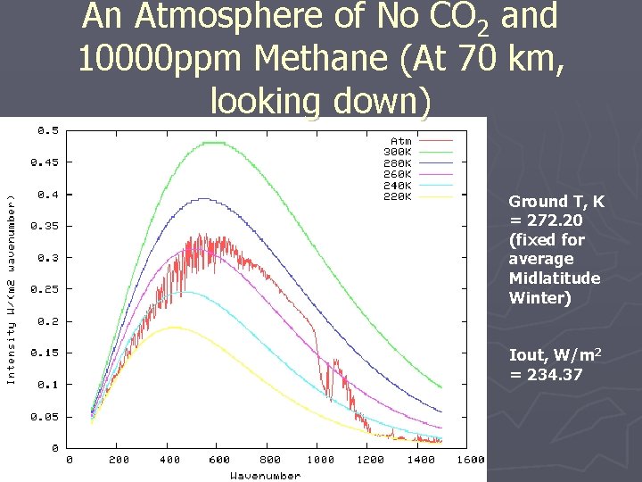 An Atmosphere of No CO 2 and 10000 ppm Methane (At 70 km, looking