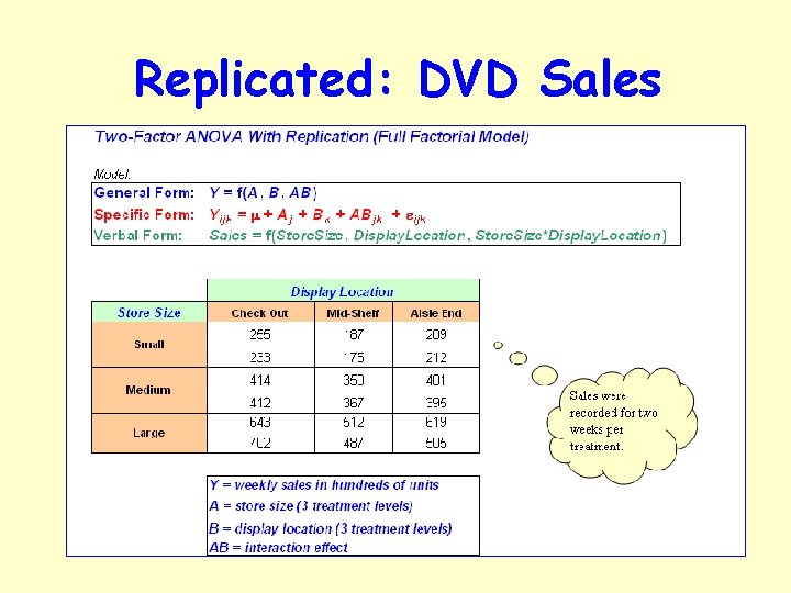 Replicated: DVD Sales 