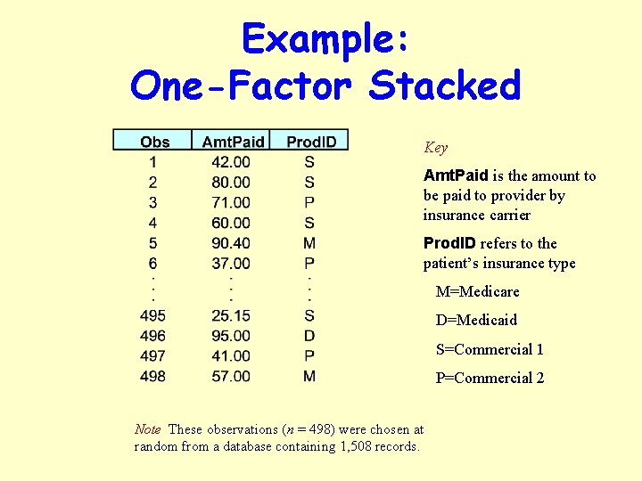 Example: One-Factor Stacked Key Amt. Paid is the amount to be paid to provider