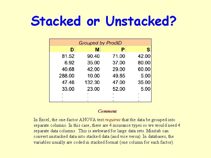 Stacked or Unstacked? Comment In Excel, the one-factor ANOVA test requires that the data