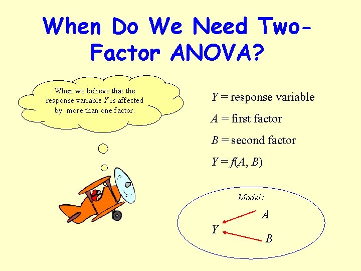 When Do We Need Two. Factor ANOVA? When we believe that the response variable