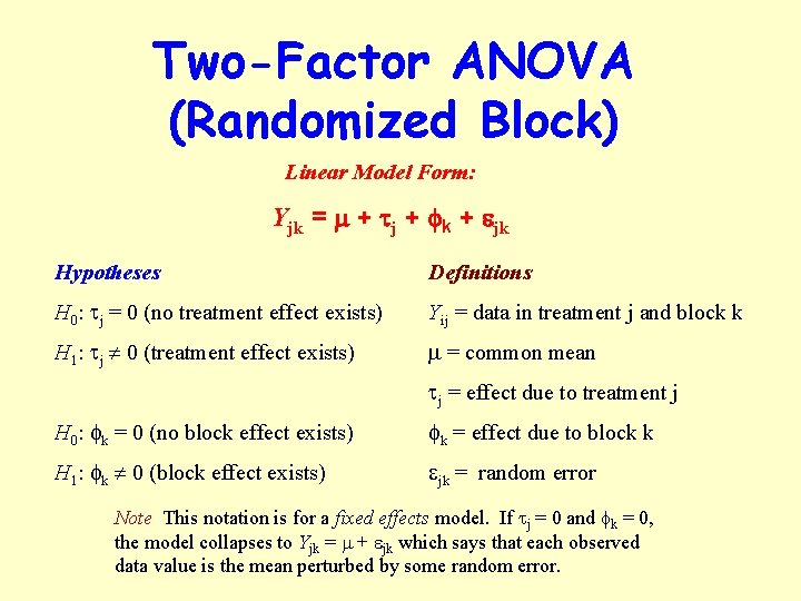 Two-Factor ANOVA (Randomized Block) Linear Model Form: Yjk = m + tj + fk