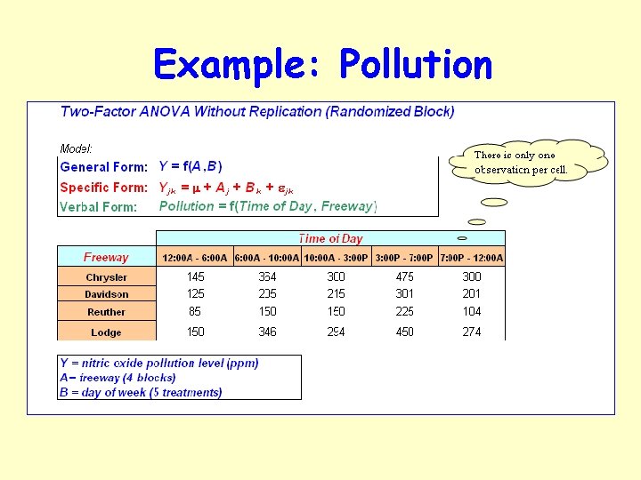 Example: Pollution 