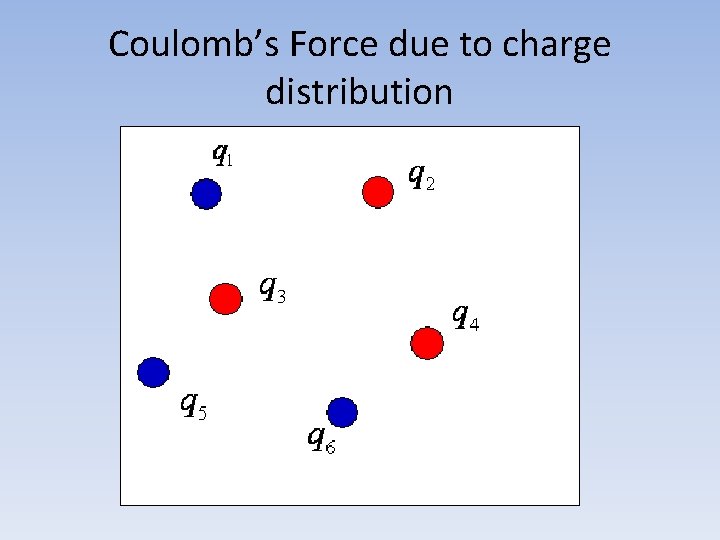 Coulomb’s Force due to charge distribution 