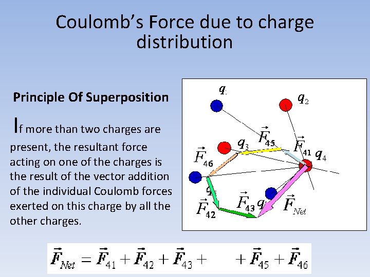 Coulomb’s Force due to charge distribution Principle Of Superposition I f more than two