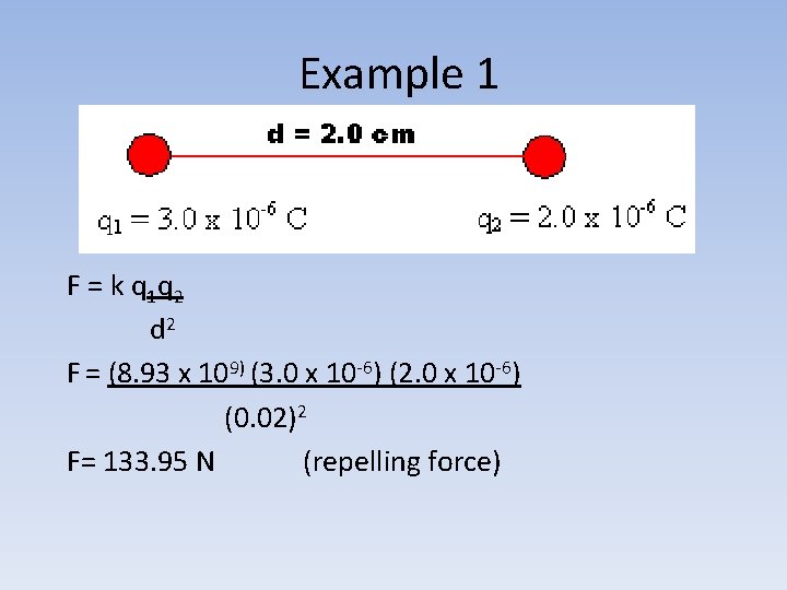  Example 1 F = k q 1 q 2 d 2 F =