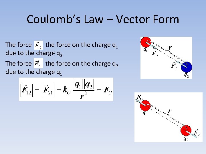 Coulomb’s Law – Vector Form The force is the force on the charge q