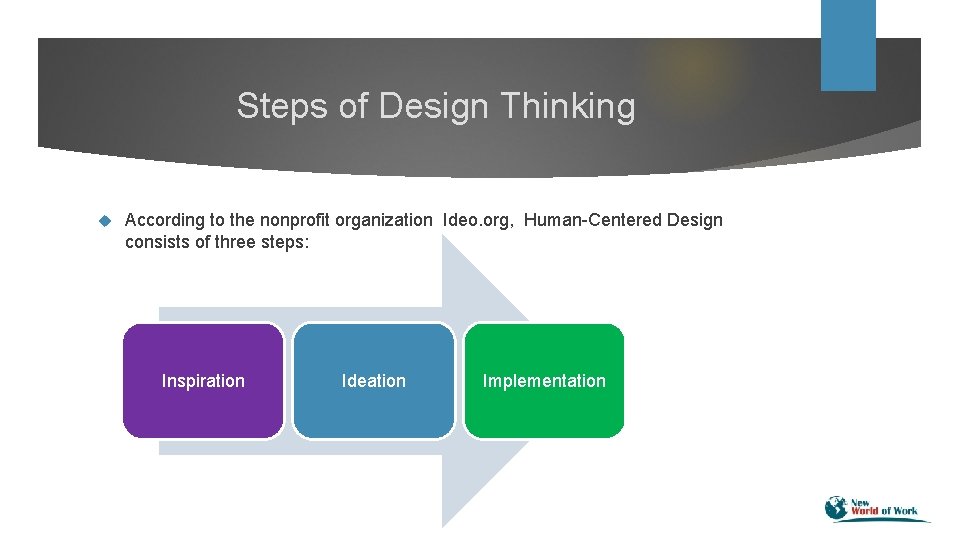 Steps of Design Thinking According to the nonprofit organization Ideo. org, Human-Centered Design consists