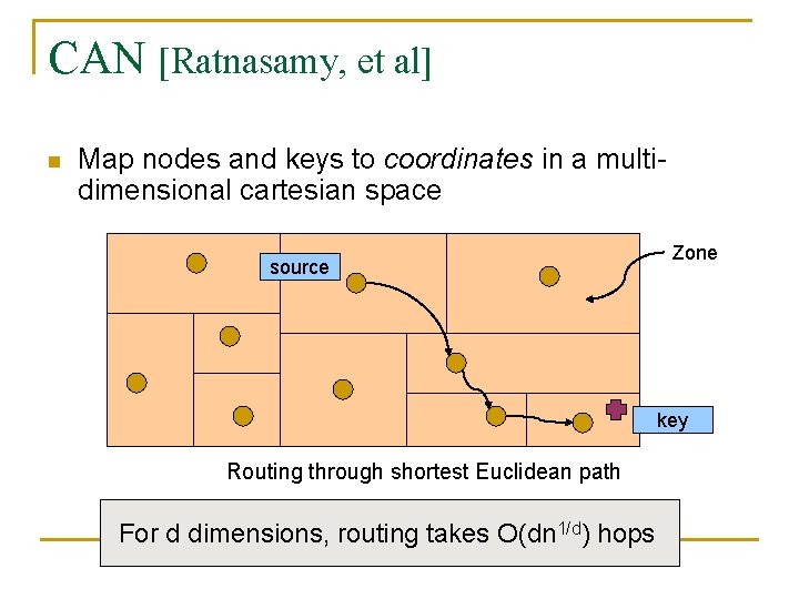 CAN [Ratnasamy, et al] n Map nodes and keys to coordinates in a multidimensional